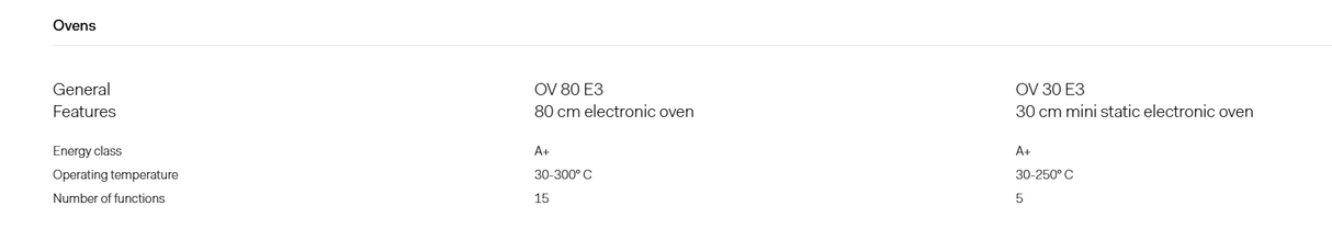 Ilve Roma 120cm Cooker