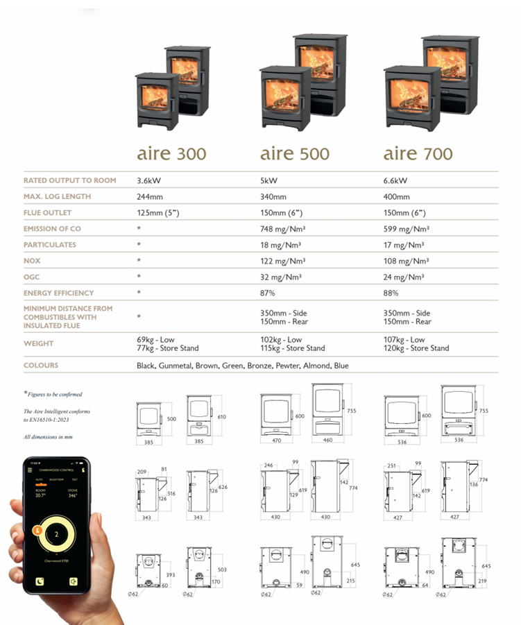 Charnwood Aire 500