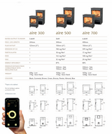 Charnwood Aire 500